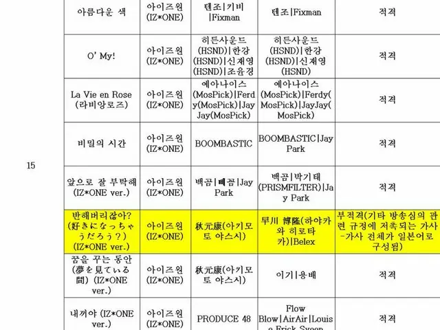 IZ*ONE デビューアルバム、元国営放送「KBS」の審議結果が話題