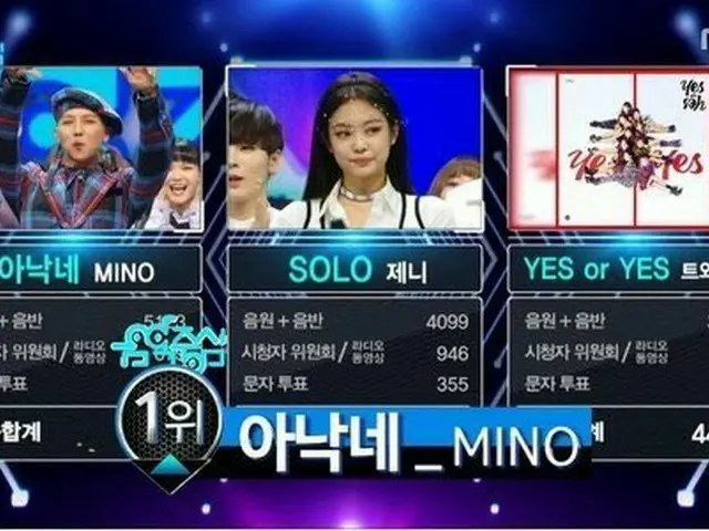 WINNER Mino、本日の1位