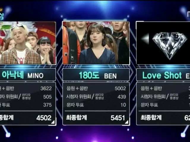 EXO、本日の1位。