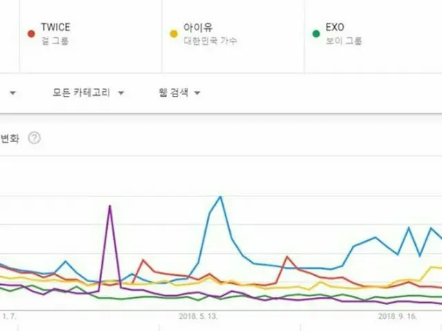 GOOGLE、2018年の韓国の「歌手トレンド」ランキング