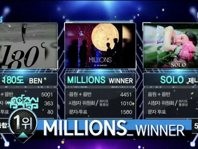 WINNER、本日の1位