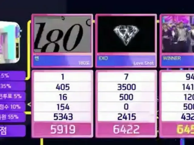 WINNER、本日の1位