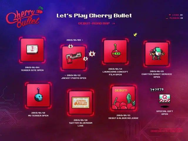 【d公式fnc】Cherry Bullet、DEBUT-ROAD MAP 公開。