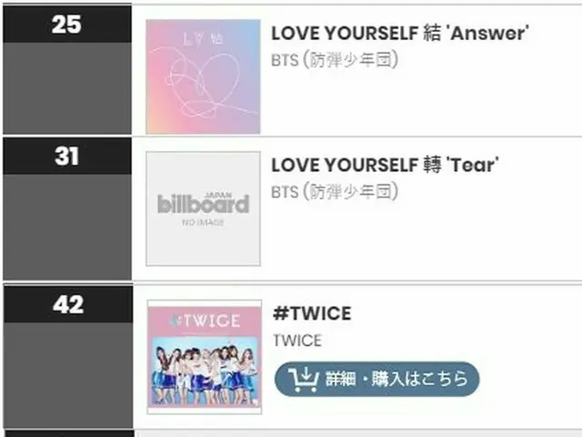 billboard、2018年の「日本の年間アルバムのダウンロード」順位を発表