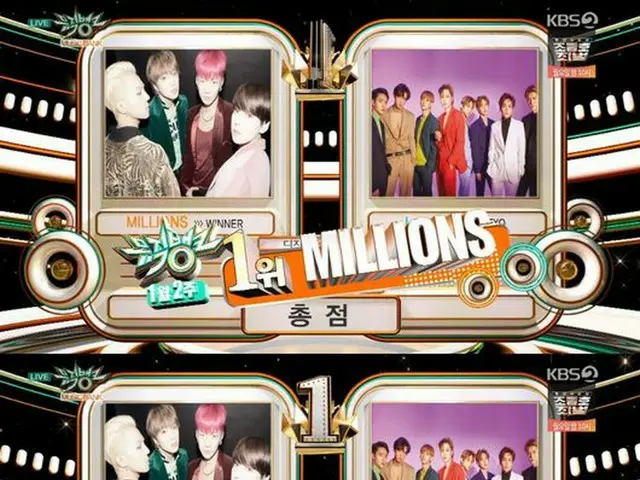 WINNER 、KBS「ミュージックバンク」で1位…6冠達成