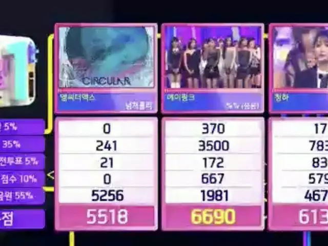 Apink、本日の1位