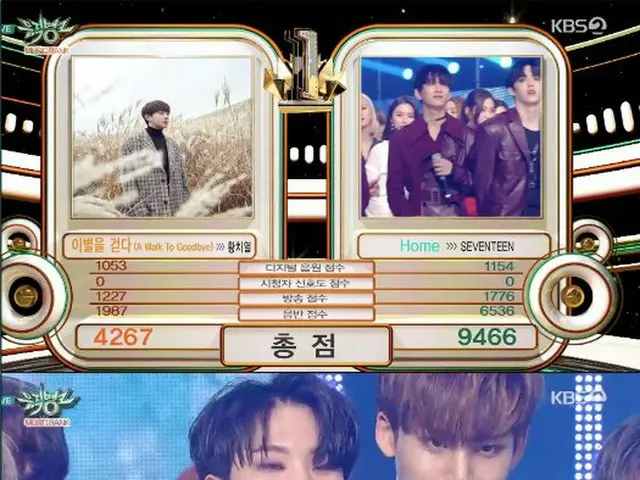 SEVENTEEN、「MUSIC BANK」で1位