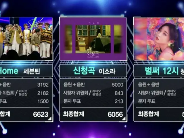 SEVENTEEN 、本日の1位