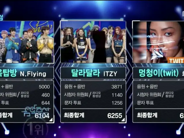 ITZY、本日の1位
