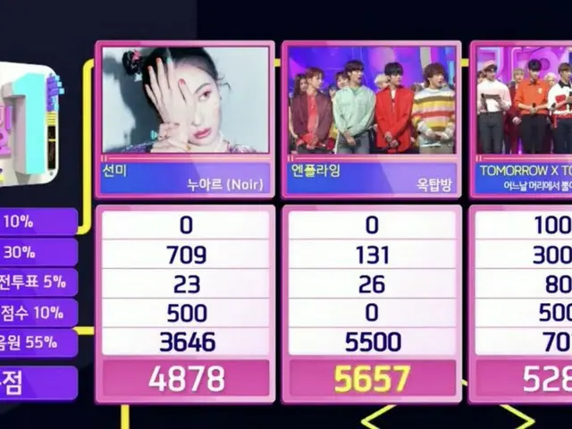N.FLYING、本日の1位