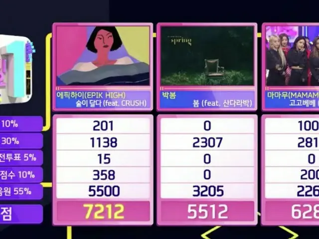EPIK HIGH、本日の1位