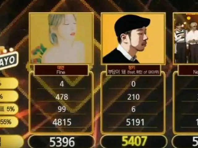 本日の1位、Junkey　＋　Mamamoo　フィイン。