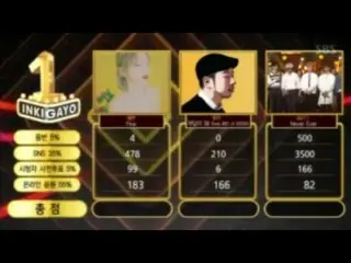 人気歌謡、エンティング
