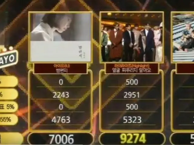 HIGHLIGHT、本日の1位。