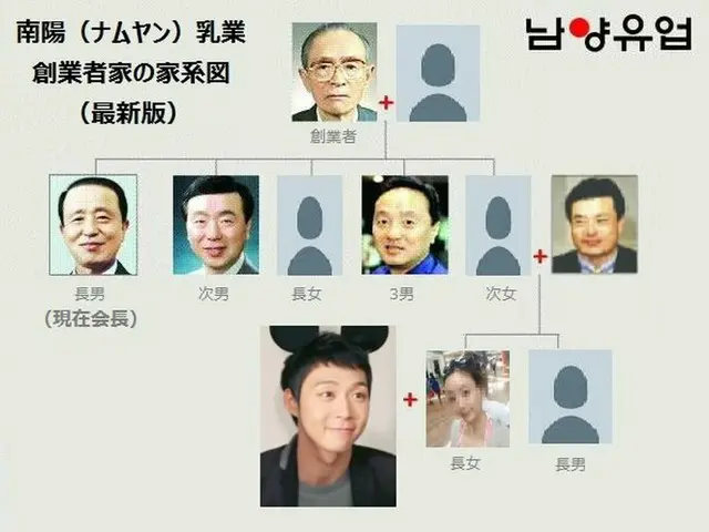 JYJ　ユチョン、「南陽（ナムヤン）乳業」創業者家の家系図（最新版）。
