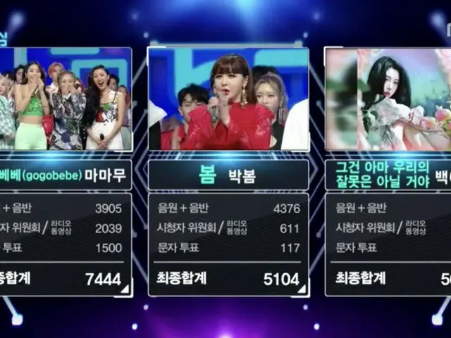 MAMAMOO、本日の1位。