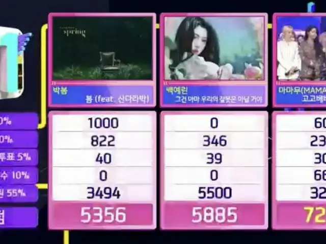 Mamamoo、本日の1位。