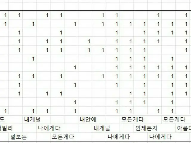 IZ*ONE 宮脇咲良、韓国で「しゃがんだ回数」が発表された理由