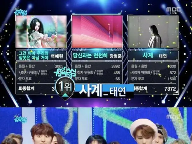 少女時代 テヨン、本日の1位