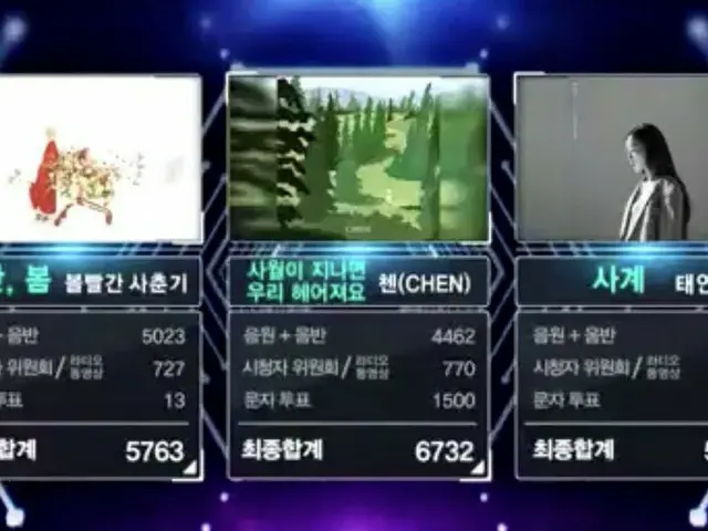 EXO Chen、本日の1位