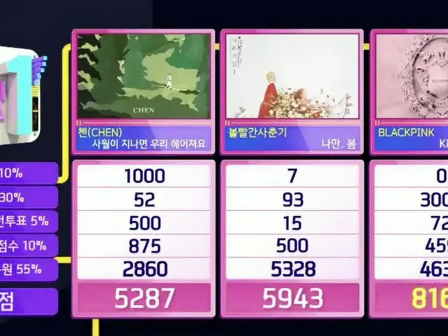BLACKPINK、本日の1位