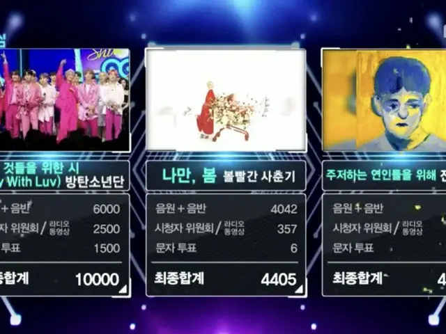防弾少年団、本日の1位