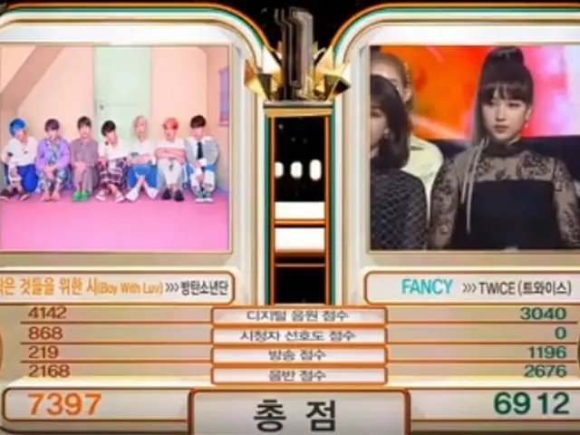 防弾少年団、本日の1位