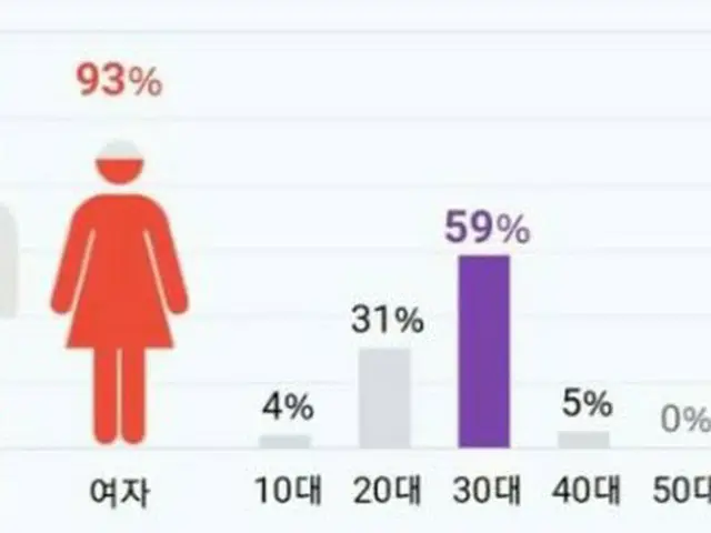 TWICE サナ、理不尽な批判の理由は「嫉妬」？●韓国の悪質コメント、93％が女性