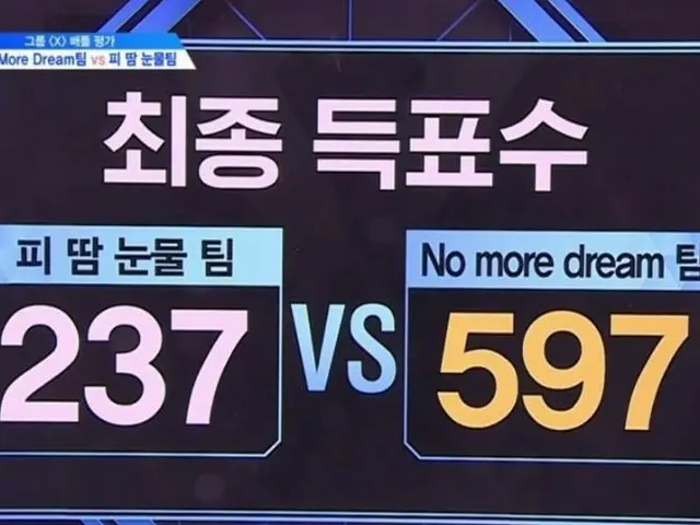 PRODUCE X 101、防弾少年団の原曲バトル評価の結果
