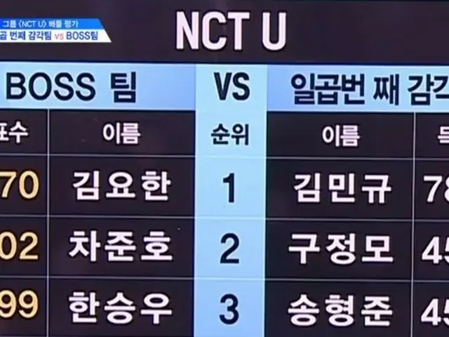 PRODUCE X 101、NCT U原曲バトル評価の結果
