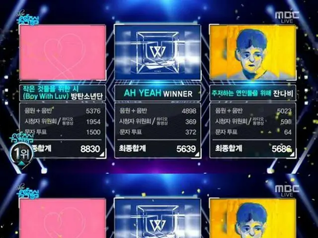 防弾少年団、本日の1位