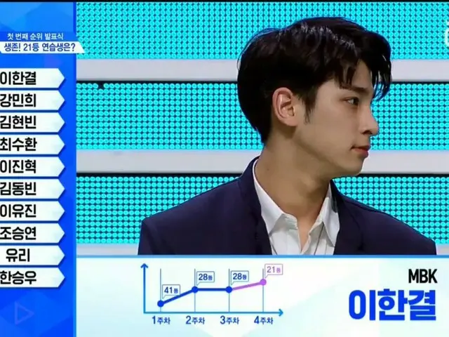 PRODUCE X 101、順位発表が続く