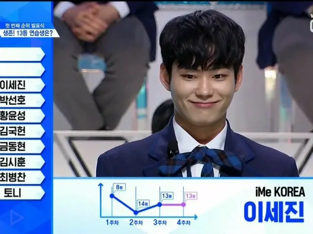 PRODUCE X 101、順位発表が続く