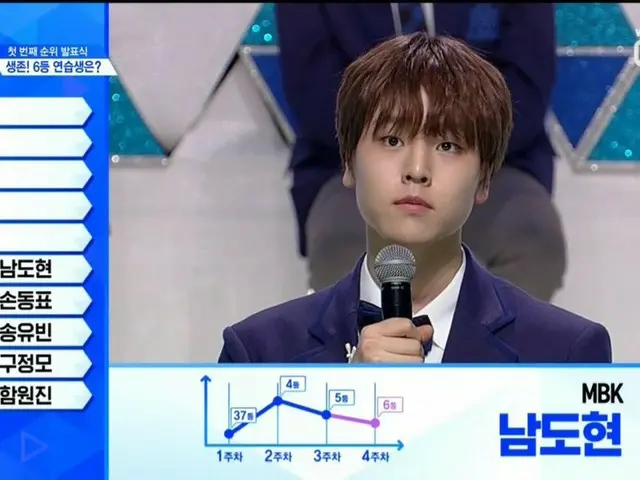 PRODUCE X 101、順位発表が続く