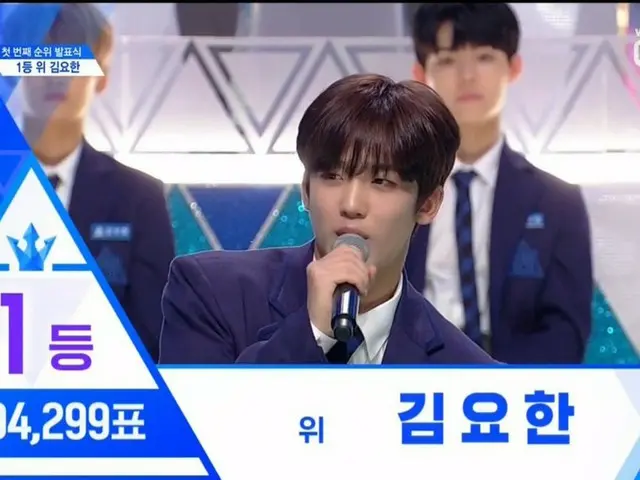 PRODUCE X 101、順位発表が続く