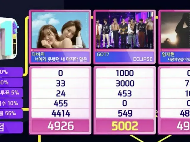 GOT7、本日の1位