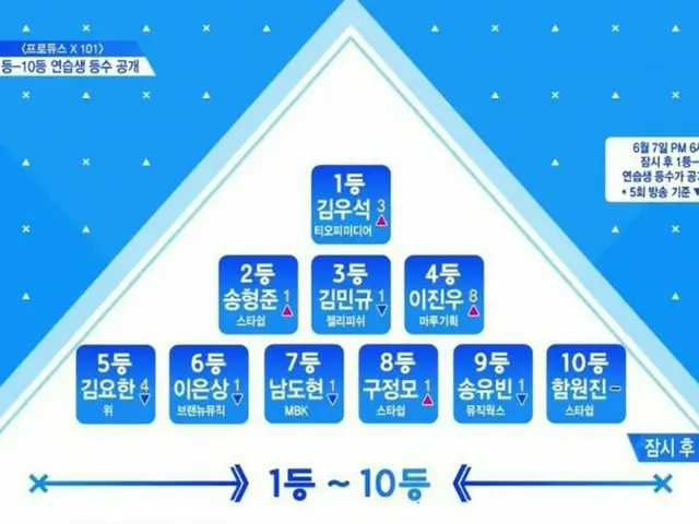PRODUCE X 101、第6話