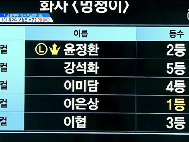 PRODUCE X 101、ポジション評価