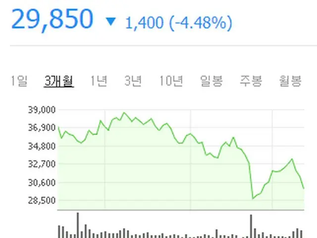 YG、創立以降の最大危機。