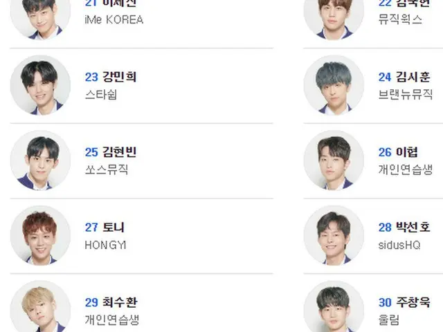 PRODUCE X 101、本日の順位