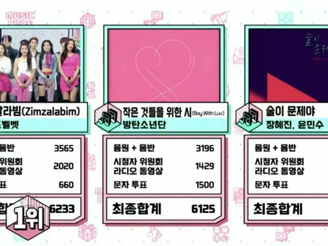 RED VELVET、本日の1位
