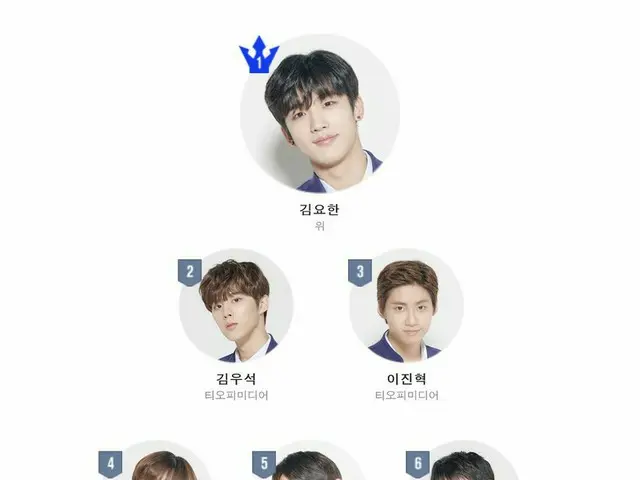 PRODUCE X 101、本日の最終回