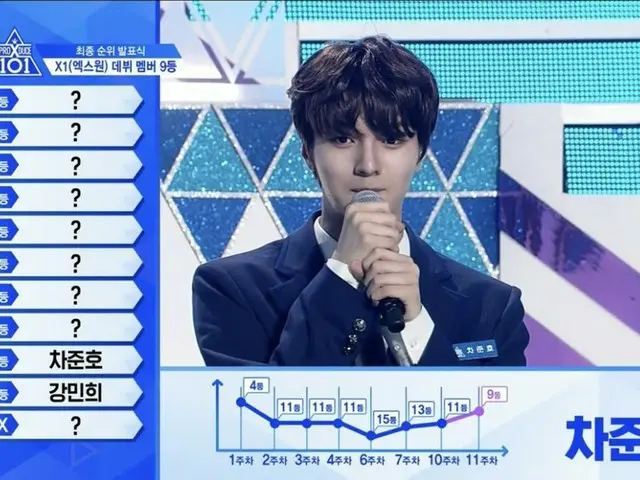 PRODUCE X 101、生放送で「最終順位」を発表中