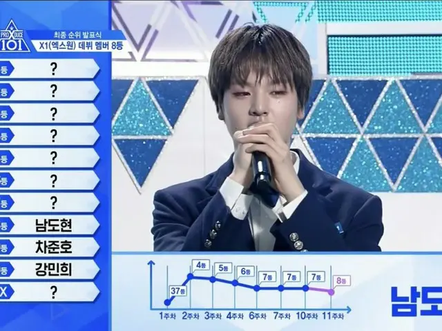 PRODUCE X 101、生放送で「最終順位」を発表中