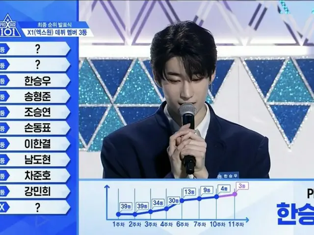 PRODUCE X 101、生放送で「最終順位」を発表中