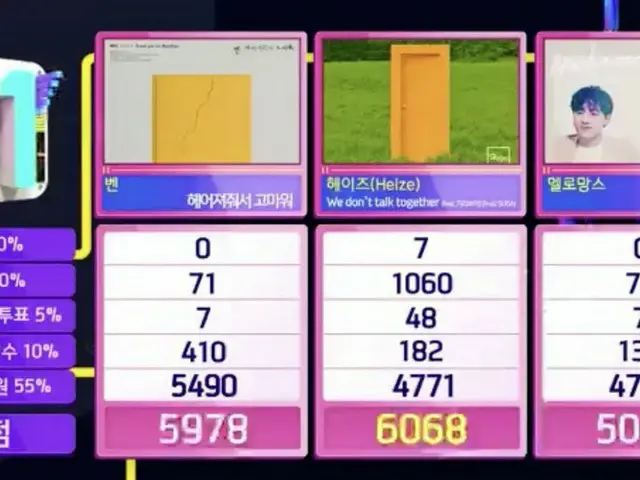 HEIZE、本日の1位。