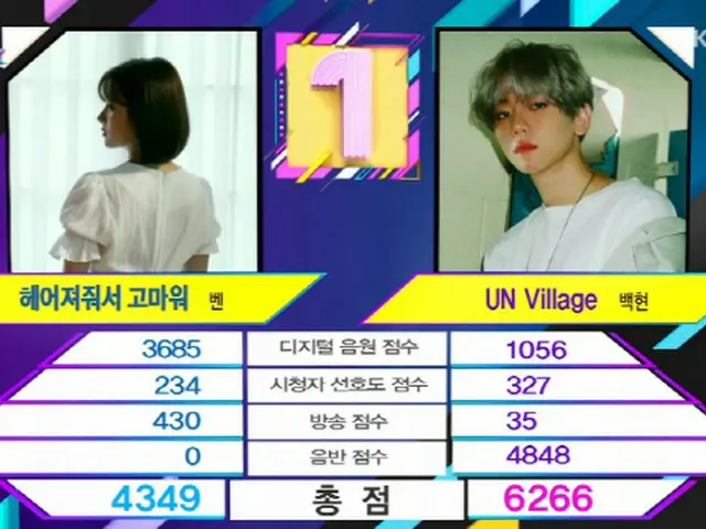 EXO Baekhyun、本日の1位