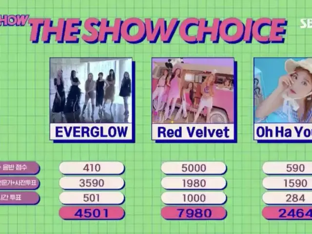 RED VELVET、本日の1位
