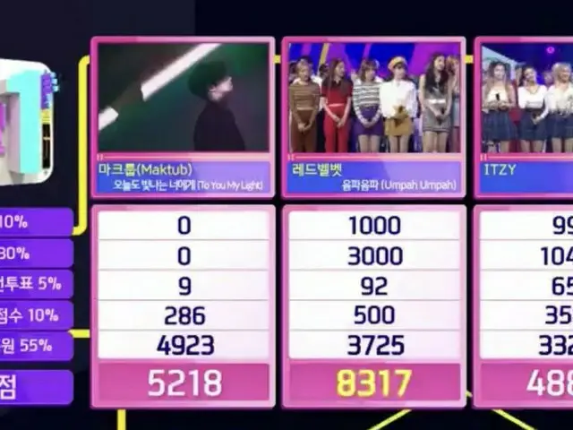 RED VELVET、本日の1位