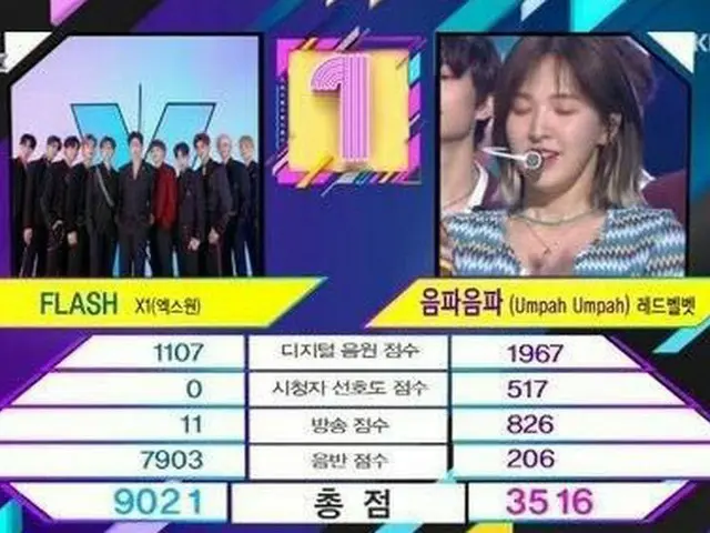 X1、本日の1位